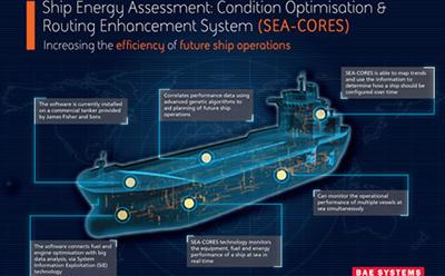 The software could transform ship maintenance